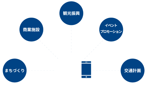 Location Trends サービス紹介